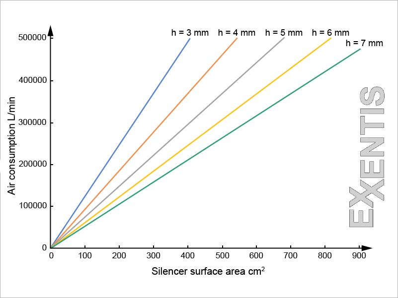 Choice-of-flat-pneumatic-silencer-6-bar