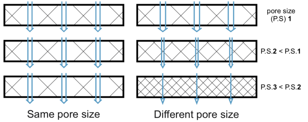 Porous-aluminium-has-a-wide-range-of-available-pore-sizes