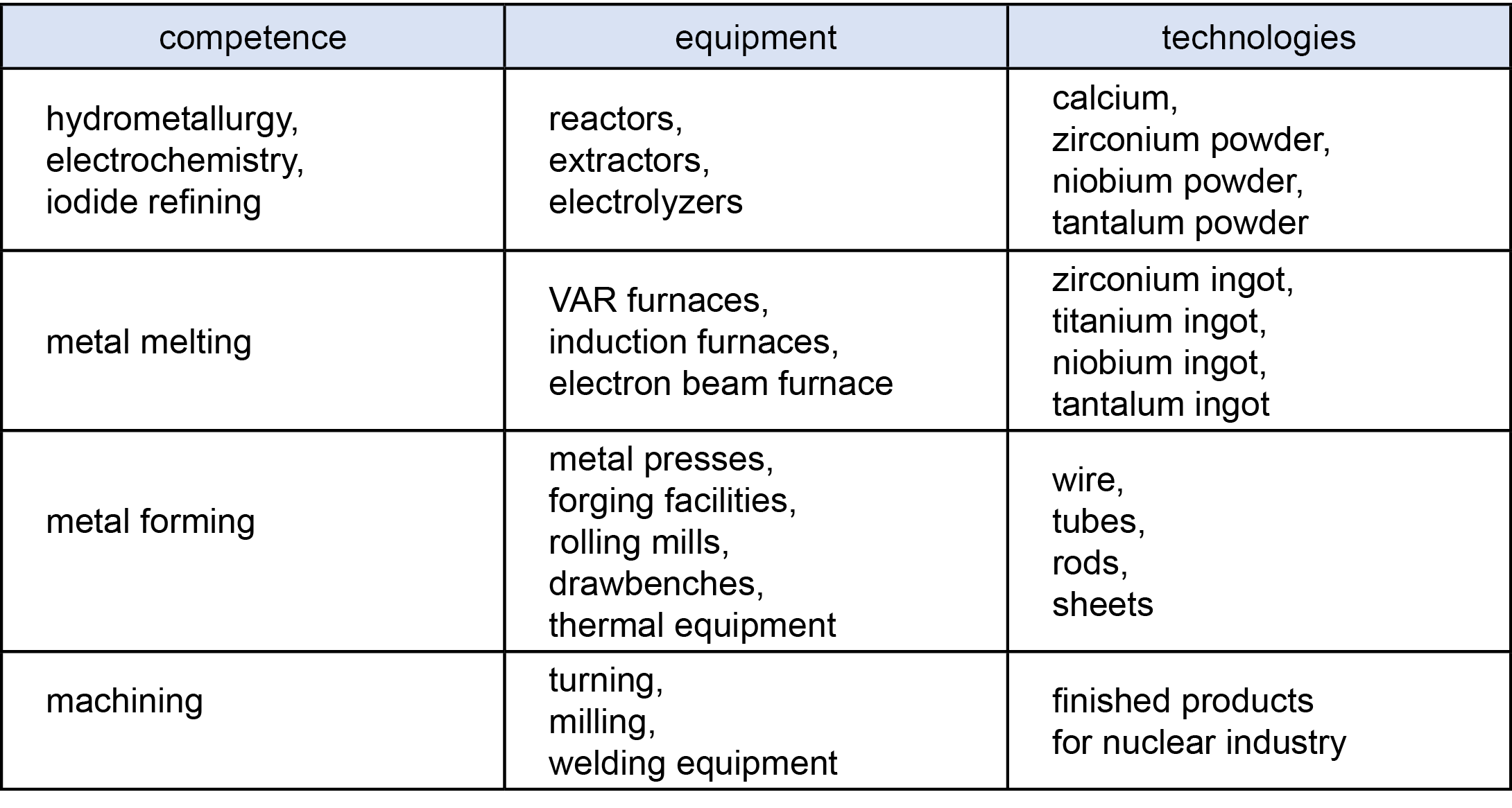 Unique-combination-of-production-possibilities