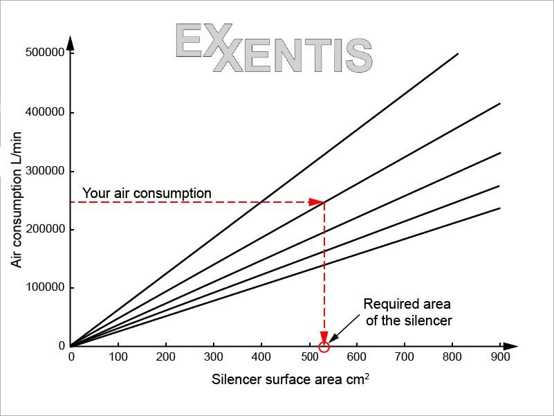 determination-of-flat-pneumatic-silencer-type-by-flow-diagrams