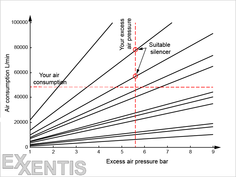 determination-of-pneumatic-silencer-type-by-flow-diagrams